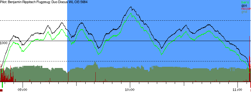 Barometer